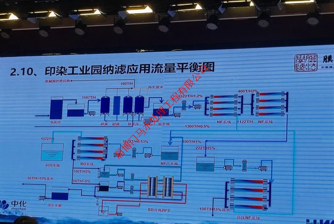 反滲透膜7大“現(xiàn)象”，如何形成？